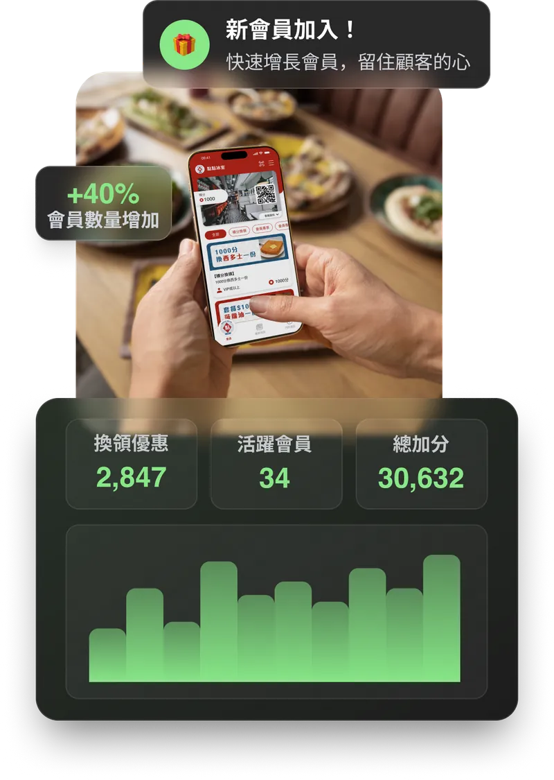 顧客以手機使用品牌會員App